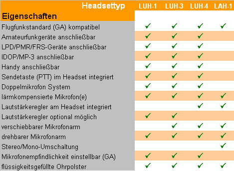 Klicken zum Vergrößern Tabelle_de